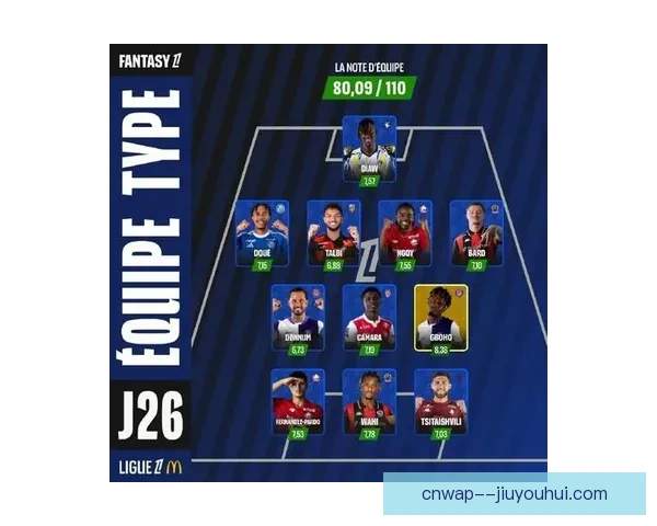 2025-26赛季法甲第25轮里尔主场1-1憾平洛里昂错失胜机